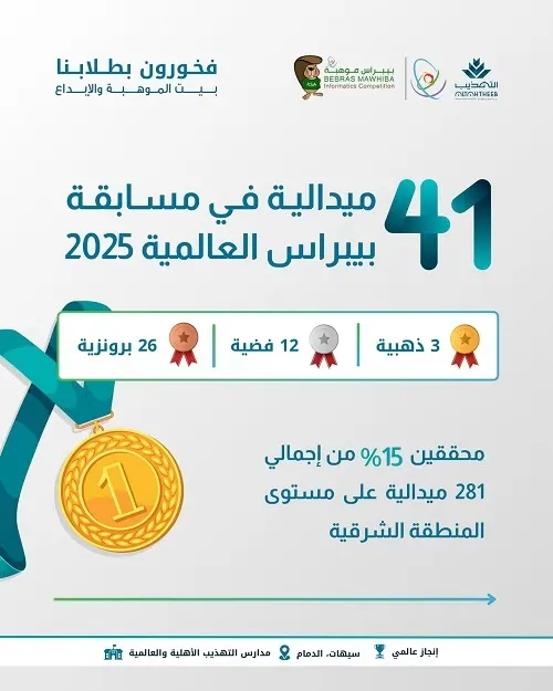 التهذيب الأولى على مدارس المنطقة الشرقية