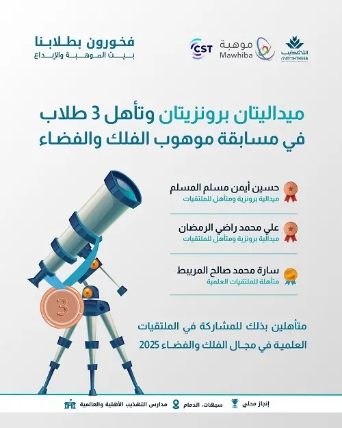 ميداليتان برونزيتان من نصيب طلاب التهذيب في مسابقة “موهوب الفلك والفضاء 2025”