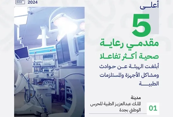 أسماء] مقدمو الرعاية الصحية الأكثر تفاعلًا في ديسمبر