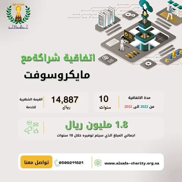 شراكة استراتيجية بين “الصفا الخيرية”ومايكروسوفت حتى 2032