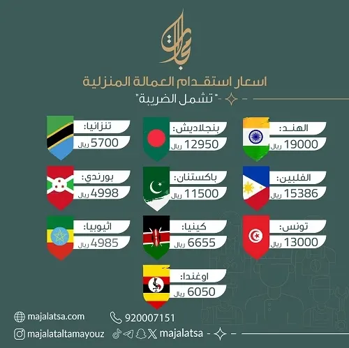 مع مجالات التميز استقدم عاملتك بدءً من 4985 ريالا