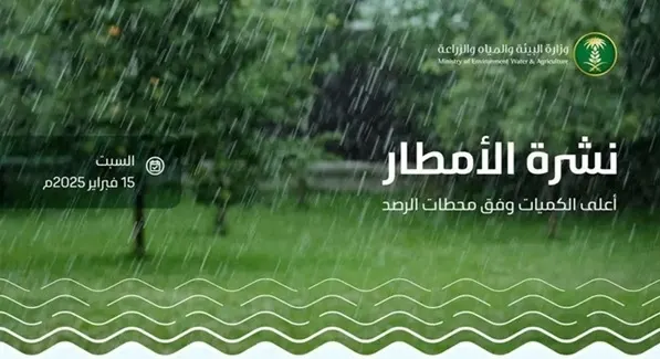 القرية العليا الأعلى مطرًا في الشرقية بـ 14.8 ملم