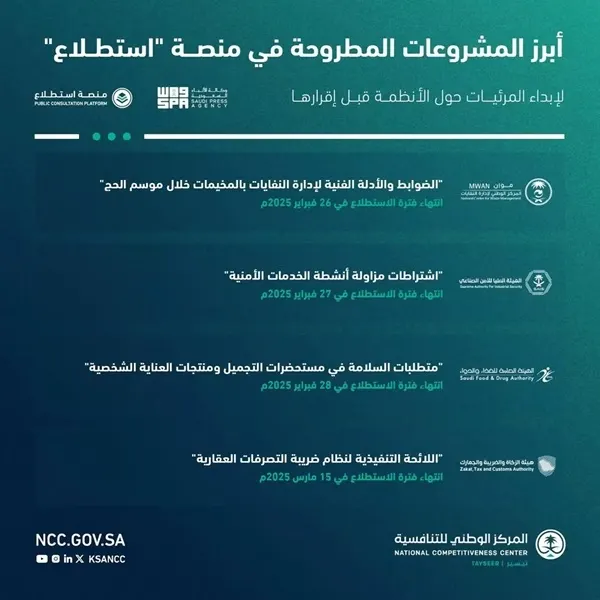 20 مشروعًا جديدًا في منصة استطلاع