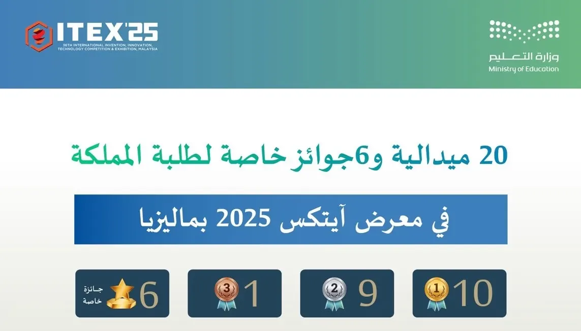 من بين 20 سعودياً.. 6 ميداليات لطلاب الشرقية في “آيتكس ماليزيا”
