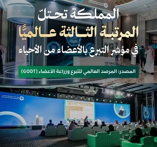السعودية الثالثة عالمياً في تبرع الأحياء بأعضائهم