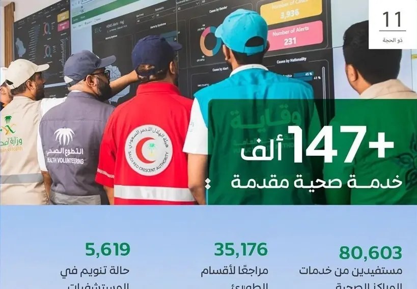 248 قسطرة قلبية و18 عملية قلب مفتوح للحجاج
