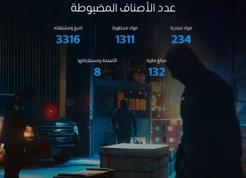 الجمارك: ضبط 2126 حالة تهريب هيروين وكوكايين وشبو وحشيش