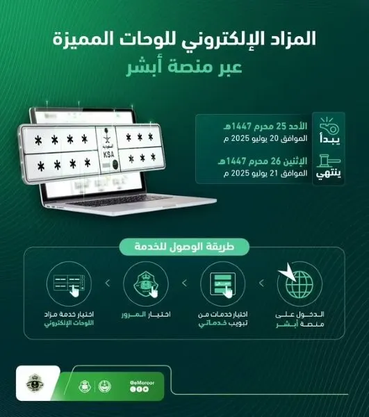 الأحد والاثنين.. مزاد اللوحات المميزة عبر “أبشر”