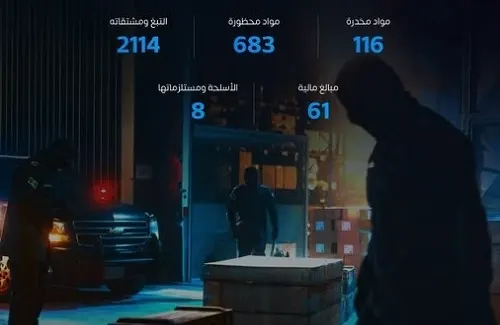 في أسبوع.. إحباط 1268 حالة تهريب هيروين وكوكايين وشبو وكبتاجون
