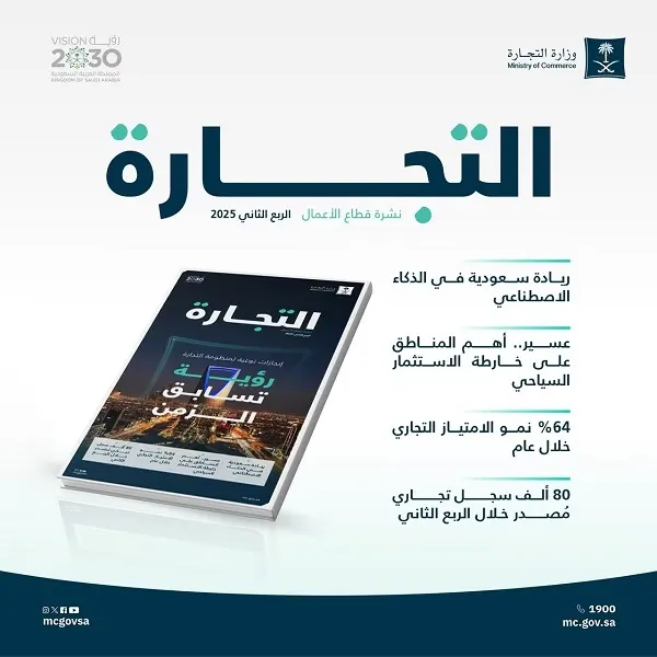 80 ألف سجل تجاري في 3 أشهر