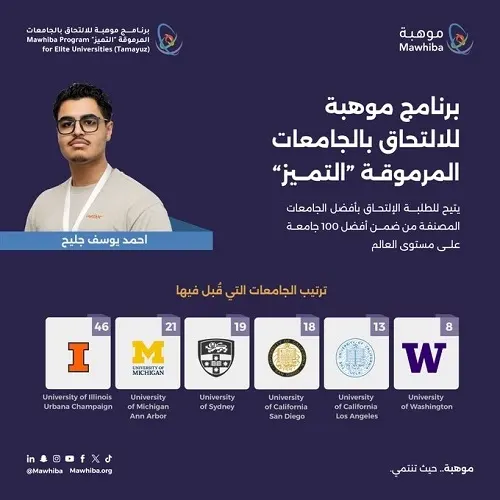 بعد المحروس.. أحمد جليح مقبول في أفضل 6 جامعات أمريكية