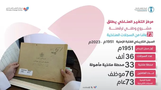 أرشفة 73 عاماً من الرصد المناخي في المملكة