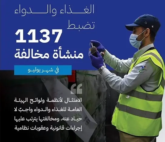 يوليو.. إغلاق 54 منشأة صحية وغذائية وإيقاف 52 خط إنتاج