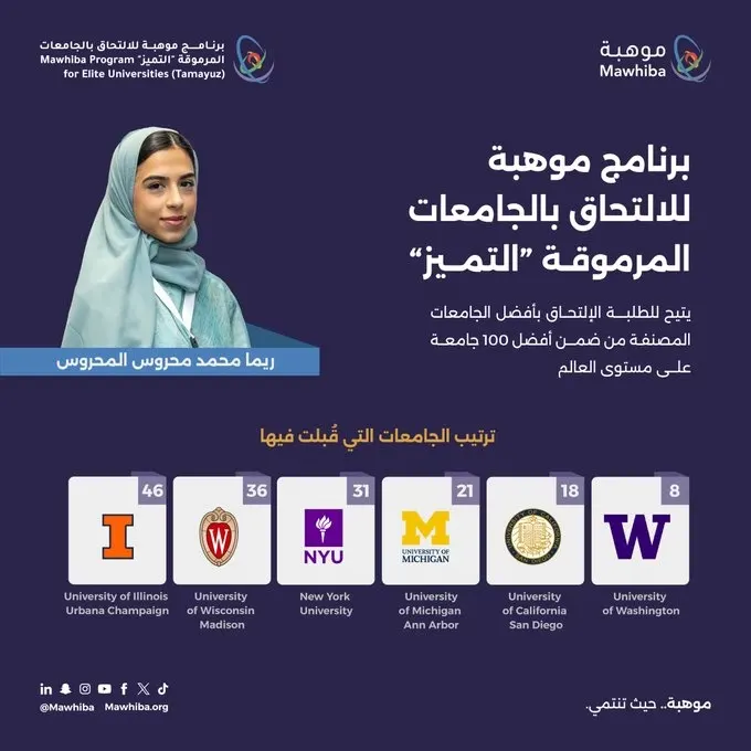 قبول ريما المحروس في أفضل 6 جامعات أمريكية