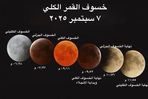 سلمان آل رمضان: خسوف الأحد يبدأ “ظليلياً” ويصل ذورته الساعة 9.11 مساءً
