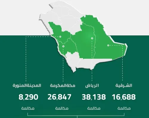 خلال يوم.. الرقم 911 في الشرقية استقبل 16 ألف اتصال