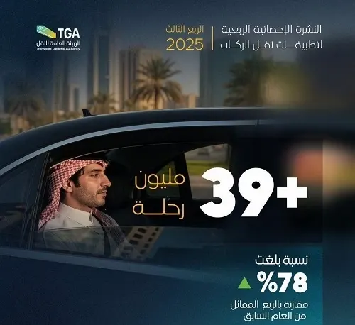 بـ 14.50%.. الشرقية ثالثاً في عدد رحلات نقل الركاب