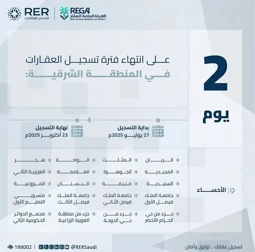 بعد غد.. انتهاء مهلة التسجيل لـ 14878 قطعة عقارية بالأحساء