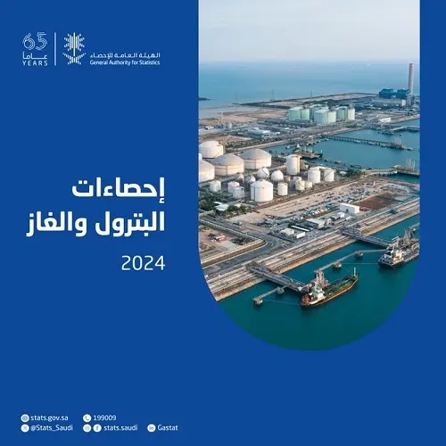 في 2024م.. انخفاض إنتاج النفط 6.5% وتراجع الصادرات 8.9%