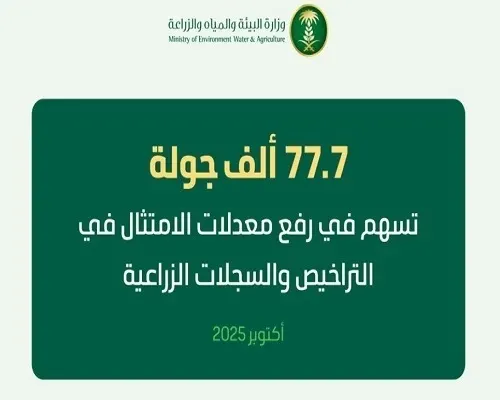في أكتوبر.. 12790 إنذاراً “بيئياً” لضبط سلامة الغذاء