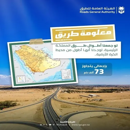 بـ 73 ألف كيلومتر.. المملكة تتربع على عرش “ترابط الطرق” عالمياً