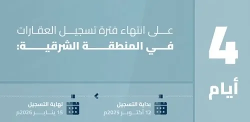 4 أيام على انتهاء تسجيل العقارات في الشرقية