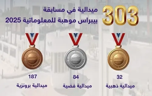 303 ميداليات لطلاب الشرقية في “بيبراس موهبة”