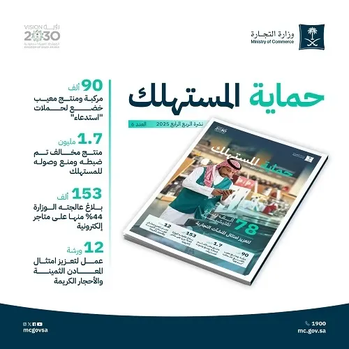 وزارة التجارة: منع تسويق 1.7 مليون منتج مغشوش في 90 يوماً
