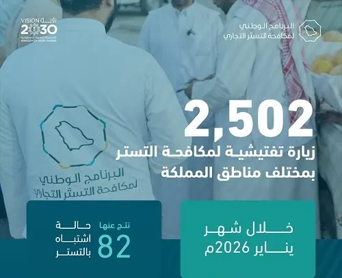 من التموينات إلى العطور.. 82 حالة اشتباه تستر تجاري في يناير