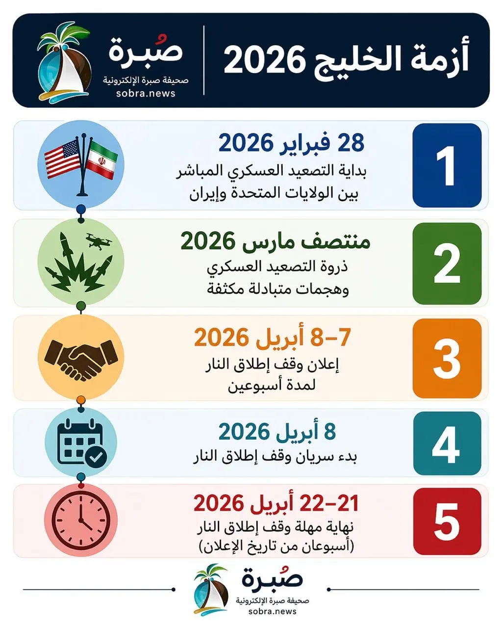 الليلة.. نهاية الهدنة.. غموض تفاوضي.. تصاعد تهديدات