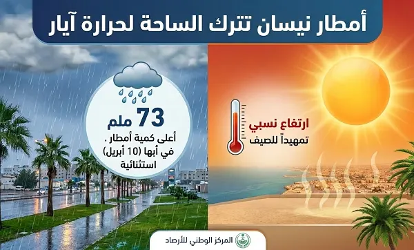 أمطار نيسان تترك الساحة لحرارة آيار