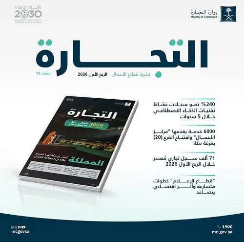 71 ألف سجل تجاري في 3 أشهر