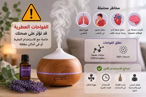 تحذيرات علمية | الفواحات العطرية.. ضررها أكثر من نفعها