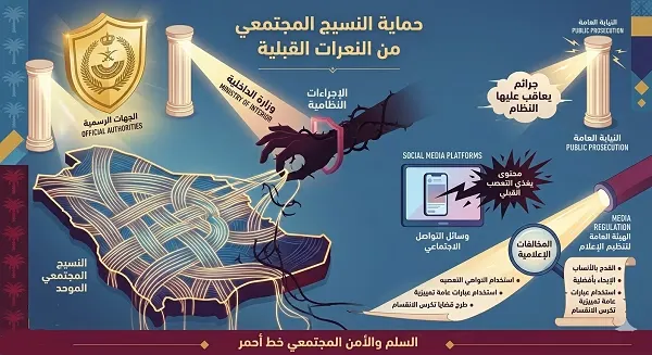 تحذيرات رسمية مشددة: لا تهاون مع محتوى “إثارة الفرقة”