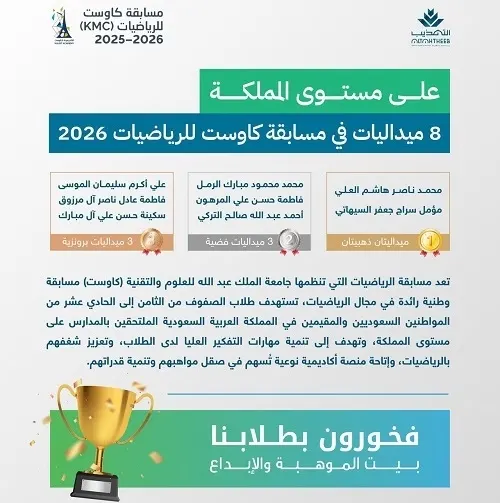 إنجاز وطني يرسّخ الريادة مدارس التهذيب تحصد 8 ميداليات في مسابقة كاوست للرياضيات