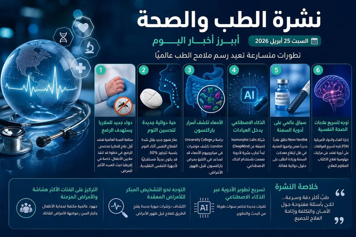 نشرة “صُبرة” الصحية