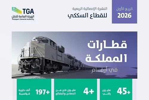 من أصل 45 مليون راكب.. %93 من مستخدمي القطارات داخل المدن