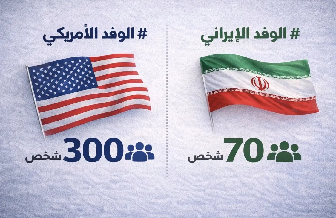 في مفاوضات باكستان.. 70 إيرانياً “يبارزون” 300 أمريكي
