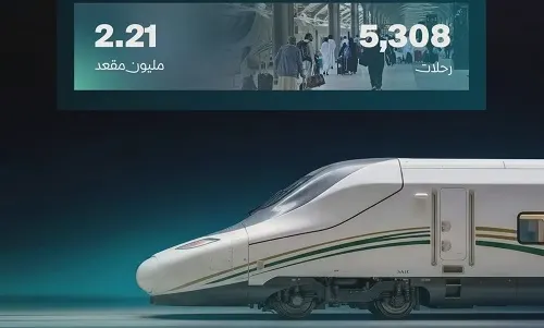 قطار الحرمين: رفع الطاقة إلى 5308 رحلات واستيعاب 2.21 مليون راكب