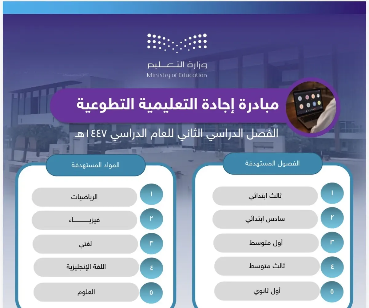 “إجادة”.. مبادرة لتحسين مستوى طلاب “تعليم الشرقية”
