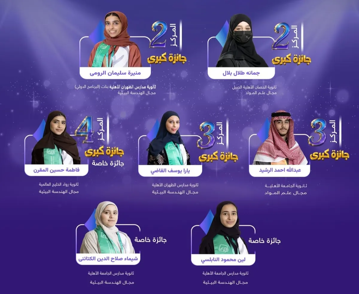“تعليم الشرقية” يهنئ طلابه بـ 8 جوائز من «آيسف»