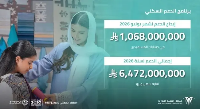 إيداع مليار و68 مليون ريال في حسابات مستفيدي سكني