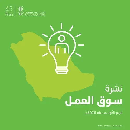 انخفاض بطالة السعوديين إلى 6.4% في الربع الأول 2026