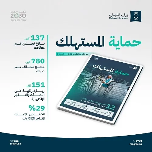 “التجارة”: 4 آلاف ترخيص تخفيضات و25 حملة استدعاء