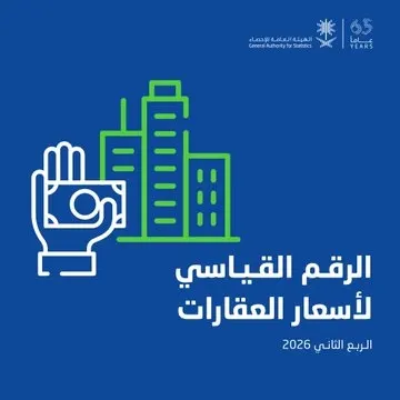 ارتفاع مؤشر أسعار العقارات 1.3%