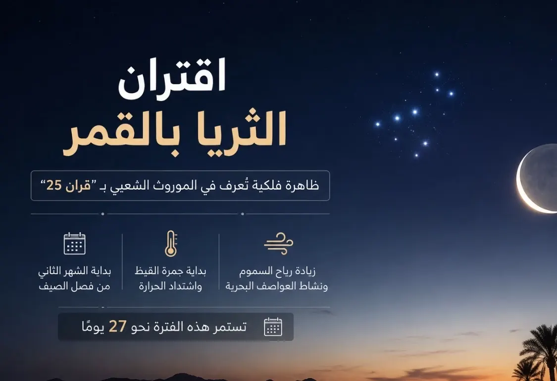 استأنسوا.. القمر اقترن بالثريا.. والحرّ القادم أشدّ