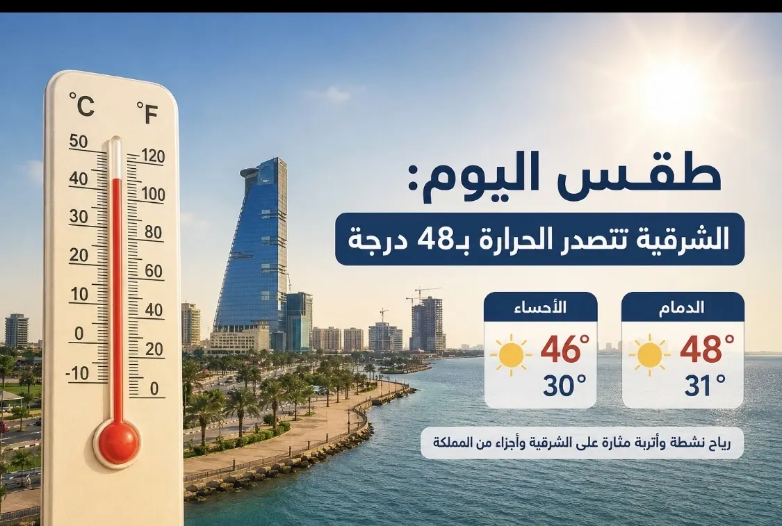 طقس اليوم: الشرقية تتصدر المشهد بـ 48 درجة