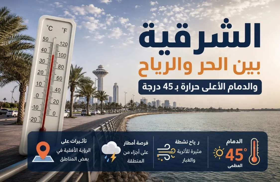 طقس الخميس: الدمام في المقدمة بـ 45 درجة