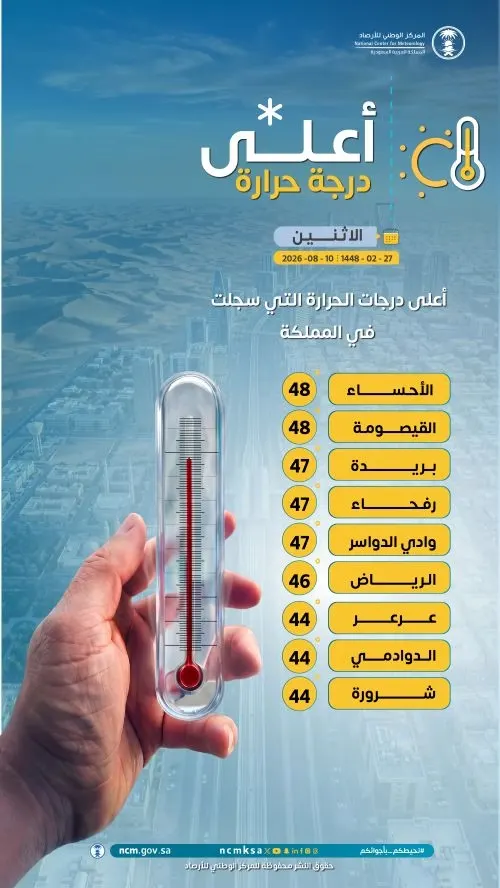الرطوبة تخفف “صهجة” الساحل الشرقي