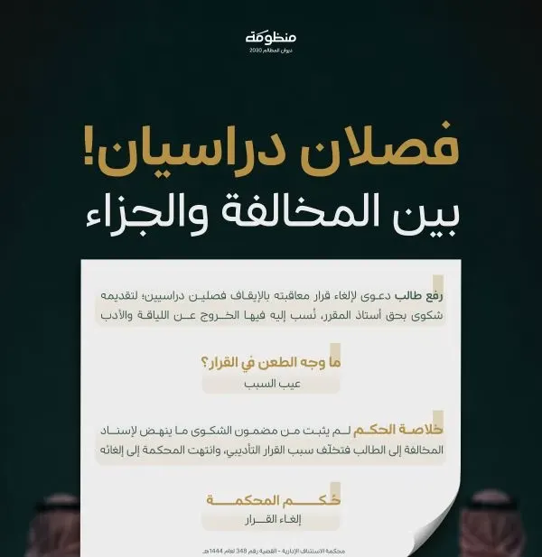بعد أن اشتكى أستاذه.. الجامعة أوقفته فصلين.. والقضاء يبطل العقوبة